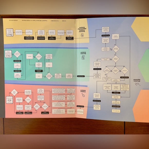 Kepner-Tregoe Rational Manager Instructor Pack - Picture 8 of 8